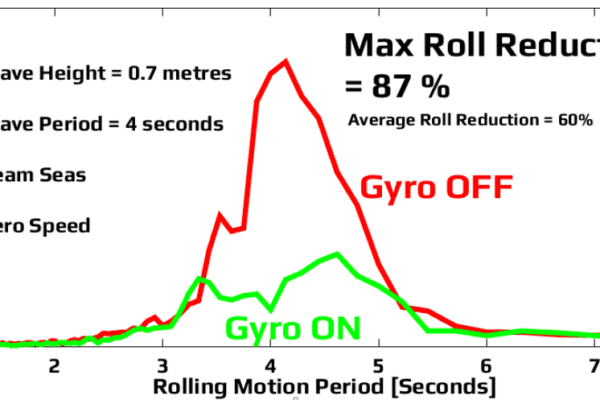 MY Anemeli roll reduction graphics